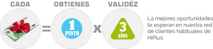 Puntos HiPlus